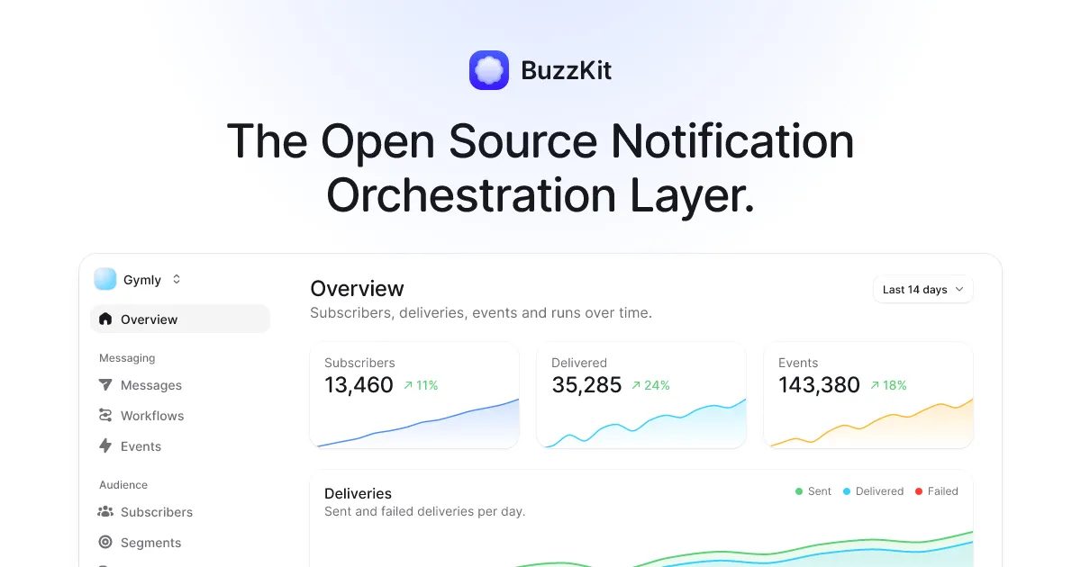 BuzzKit